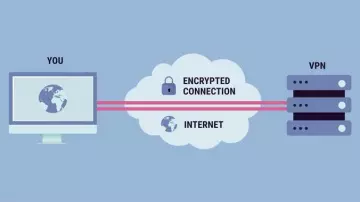 Openvpn,openssl & easyRS [Tutoriels]