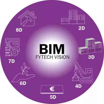 LA TRANSITION NUMÉRIQUE-LA NOUVELLE CHAINE DE PRODUCTION 2D-3D-3D BIM [Tutoriels]