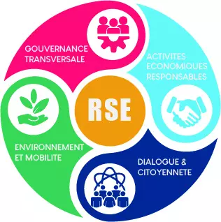 Les fondements de la RSE [Tutoriels]